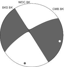 Moment Tensor Diagram