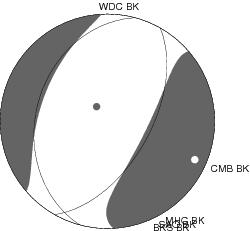 Moment Tensor Diagram