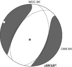 Moment Tensor Diagram