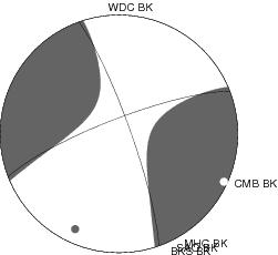 Moment Tensor Diagram