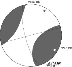 Moment Tensor Diagram