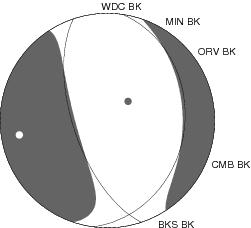 Moment Tensor Diagram