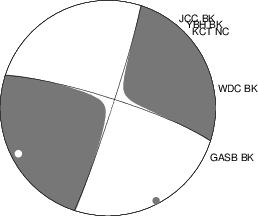 Moment Tensor Diagram