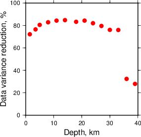 Variance Reduction vs Depth plot