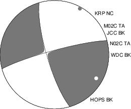 Moment Tensor Diagram