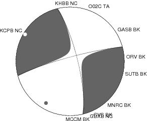 Moment Tensor Diagram