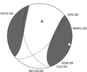 Moment Tensor Diagram