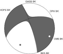 Moment Tensor Diagram