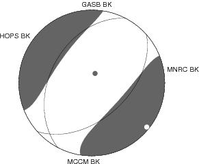 Moment Tensor Diagram