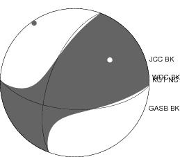 Moment Tensor Diagram