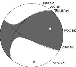 Moment Tensor Diagram