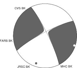 Moment Tensor Diagram