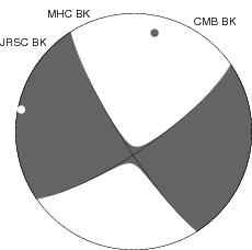 Moment Tensor Diagram