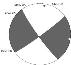 Moment Tensor Diagram