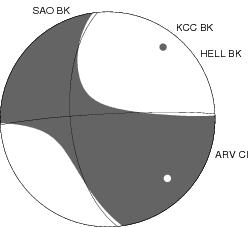 Moment Tensor Diagram