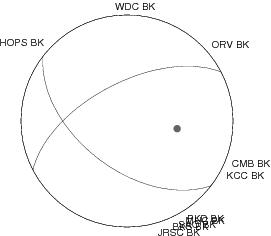 Moment Tensor Diagram