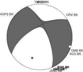 Moment Tensor Diagram