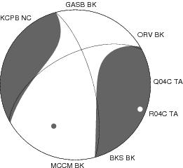 Moment Tensor Diagram