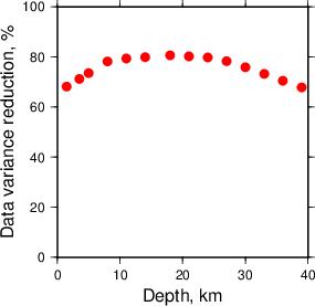 Variance Reduction vs Depth plot