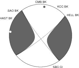 Moment Tensor Diagram