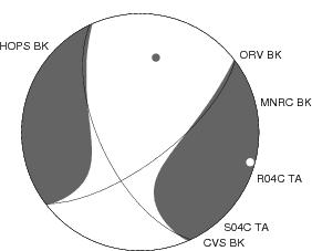 Moment Tensor Diagram