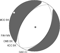 Moment Tensor Diagram