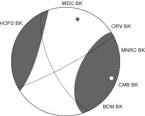 Moment Tensor Diagram