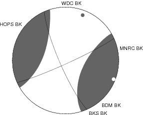 Moment Tensor Diagram