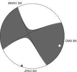 Moment Tensor Diagram