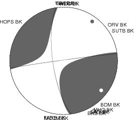 Moment Tensor Diagram