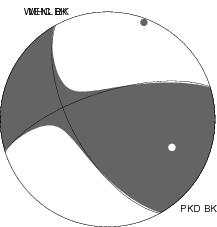 Moment Tensor Diagram