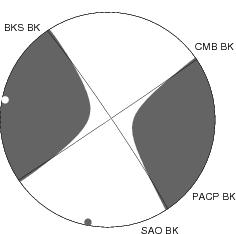 Moment Tensor Diagram