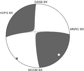 Moment Tensor Diagram