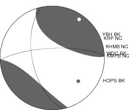 Moment Tensor Diagram