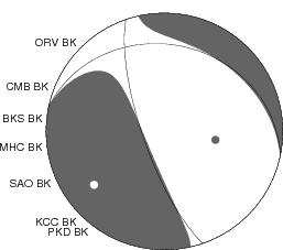 Moment Tensor Diagram