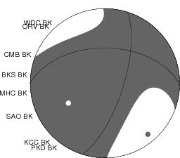 Moment Tensor Diagram