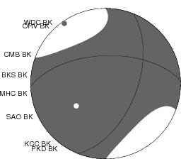 Moment Tensor Diagram