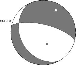 Moment Tensor Diagram