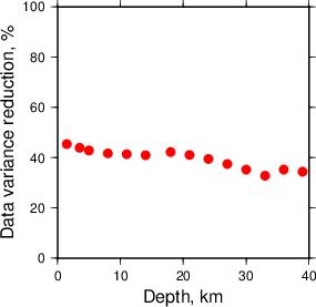 Variance Reduction vs Depth plot