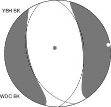 Moment Tensor Diagram