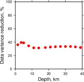 Variance Reduction vs Depth plot