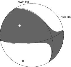 Moment Tensor Diagram