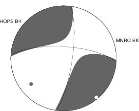 Moment Tensor Diagram