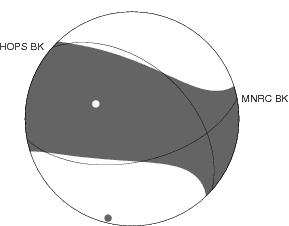 Moment Tensor Diagram