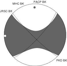 Moment Tensor Diagram