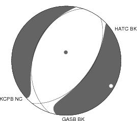 Moment Tensor Diagram