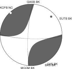 Moment Tensor Diagram