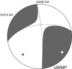 Moment Tensor Diagram