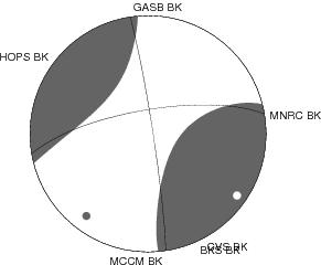 Moment Tensor Diagram