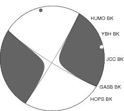 Moment Tensor Diagram